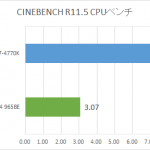 CINEBENCH R11.5 CPU