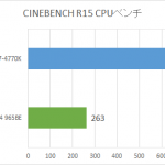 CINEBENCH R15 CPU